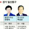 [총선 격전지를 가다] 격전지-경기 일산동구,경남 사천