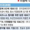 李대통령 방미수행단 4대재벌 빠졌다