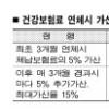 66세 노인 무료 건강검진