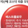 코스닥 턱걸이 기업 ‘제 버릇 남 못 주네’