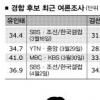 [총선 D-4] 격전지-서울 도봉을,경기 구리