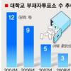 [총선 D-4] 대학가에 ‘총선’이 없다