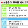 [총선 D-4] 여야 “막판 타깃은 3040”