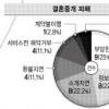 우후죽순 결혼정보업체들의 횡포