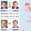 [총선 D-2] 수도권 지역별 2곳 판세 분석