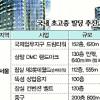 경쟁적 마천루 사업성 논란