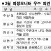 서울신문·서울시의회 공동 3월 의정모니터