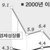 [아일랜드에서 배우자] (하) 도전받는 경제 기적