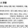 해외주식 직접 투자 ‘이것만은 알고 하자’