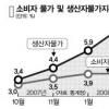 딜레마 빠진 통화정책 한은 ‘금리 묘수’ 뭘까