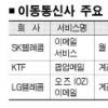 이통사 이메일서비스 3色 승부