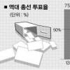 [4·9 총선] 봄비 주룩… 투표율 주르륵