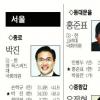 [4·9 총선] 18대총선 당선·후보자 득표현황
