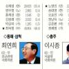 [4·9 총선] 18대총선 당선·후보자 득표현황