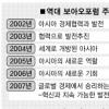 보아오포럼, 양안협력 물꼬 틀까