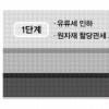 세제 ‘감세 모드’로 전면 손질