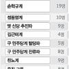 뒤바뀐 권력지형…춘추전국시대