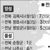 영암 AI 고병원성 판명