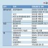 [경제현장 읽기] 태양광 투자 체크포인트 3