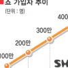 ‘쇼’ 가입자 500만명 돌파