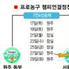 [프로농구]“챔프전 동부가 박빙 우세”