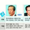 與 당권주자群 ‘도전 딜레마’