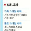 [현장 행정] 도봉 ‘스마일 파워운동’
