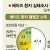 [단독][Zoom in 서울] 에이즈 환자 장애인 지정 건의