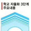 [학교 자율화 3단계 추진] 명분은 교육 다양화