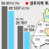 편가르기 공약에 찢기고 멍든 ‘천년이웃’