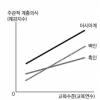 [베리타스·에듀PSAT硏과 함께하는 PSAT 실전강좌] 16.자료해석