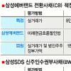 [삼성특검 수사 발표] 숫자로 본 삼성특검