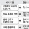 학교 투명성 뿌리째 흔들