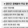 中·타이완 교류 속도 붙었다