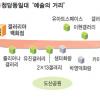 청담동에 ‘예술의 거리’ 생긴다