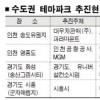 테마파크 중복투자 우려