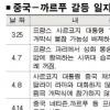 佛 ‘뿔난 중국’ 달래기 비상