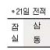 [프로농구] 삼성, 1점차 ‘짜릿한 반격’