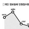 자고 나니 ‘e벌거숭이’
