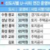 U-시티 열풍에 지방재정 ‘휘청’