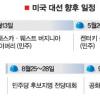 [美 대선 후보경선] 재기 불씨 살려… 사퇴압력 잦아들 듯