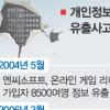 개인정보 보호 국가 시스템 부재