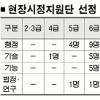 서울시, 무능·나태 88명 또 ‘현장’ 배치