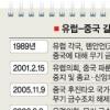 [갈수록 멀어지는 EU-中] 유럽의회 “中, 아프리카 독재 지원”