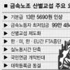 공공부문發 춘투 비상