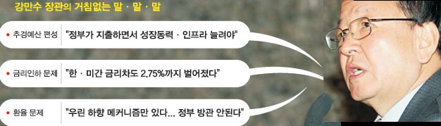 24일 오전 서울 소공동 프라자호텔에서 열린 한경 밀레니엄 포럼에서 강만수 기획재정부 장관이 ‘7% 성장 능력을 갖춘 경제’를 주제로 강연하고 있다. 연합뉴스