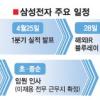 삼성전자 ‘자율경영’ 선봉으로 뛴다