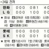 [프로야구] 이현곤이 끝냈다