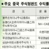 죽쑤던 中펀드 부활 “지금 가입 괜찮을까”