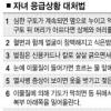 응급상황 발생하면